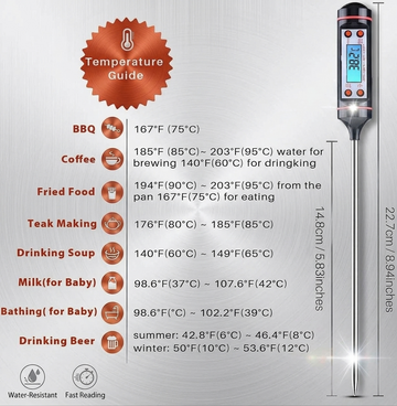 CANDLE THRMOMETER
